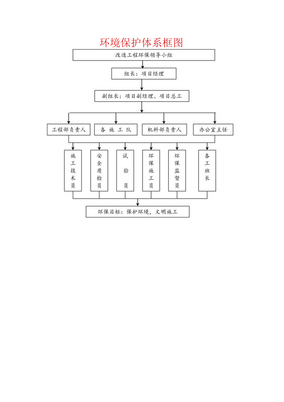 环境保护体系框图.docx_第1页