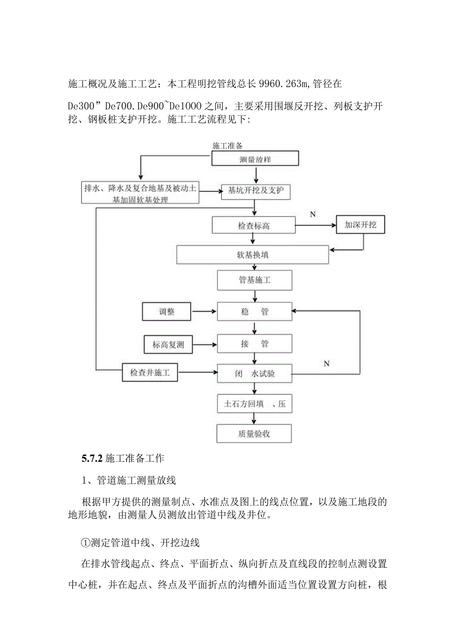 明挖管道施工方案混凝土管材.docx_第2页