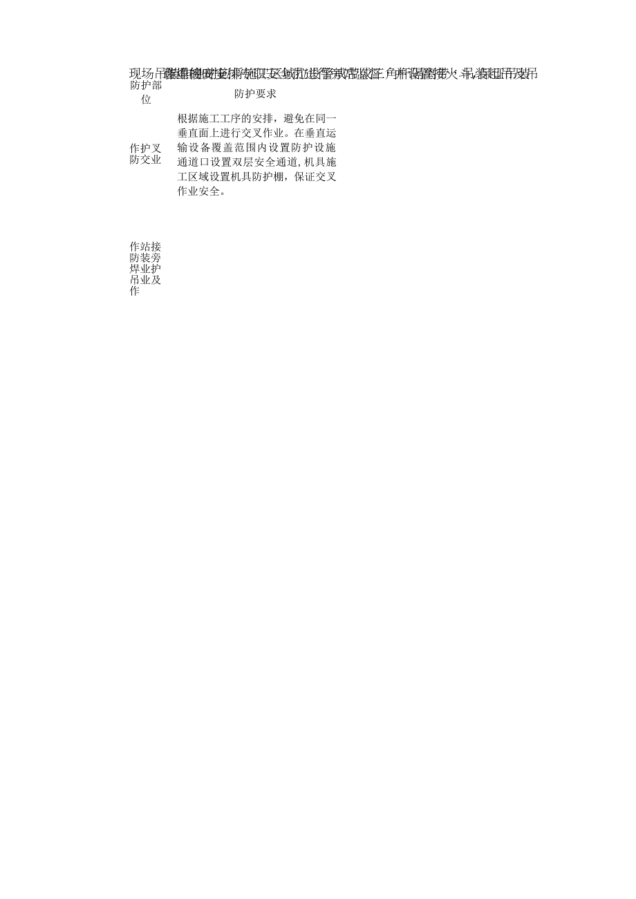 现场安全防护设施.docx_第2页