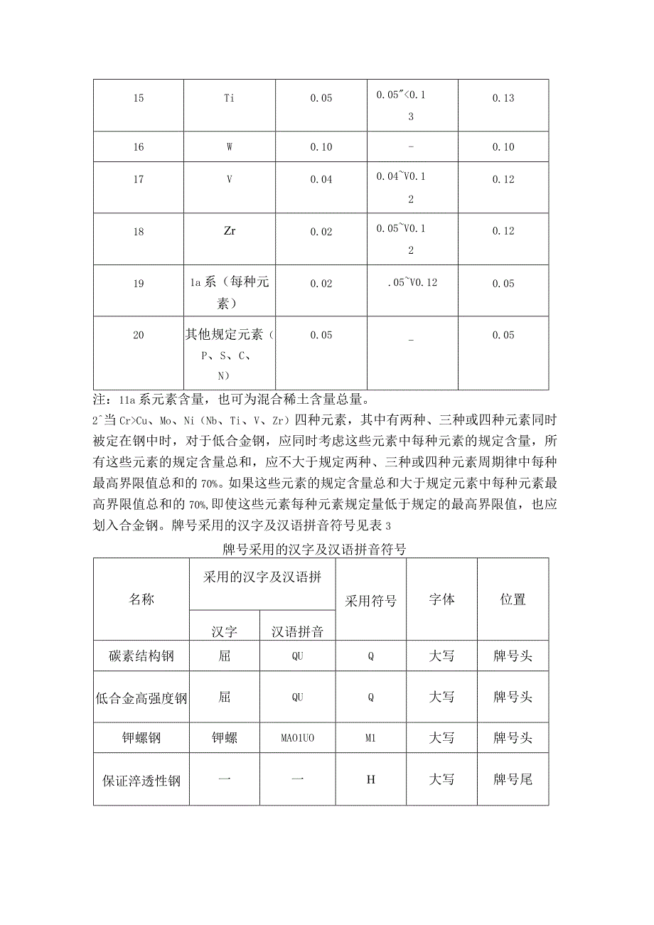 我国（GB）金属材料牌号表示方法简介.docx_第3页