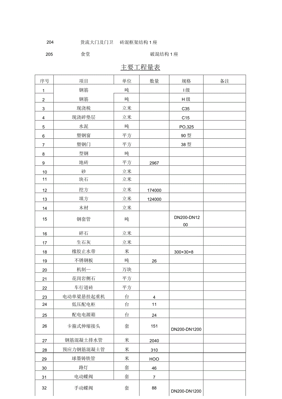 某10万吨水厂工程施工组织设计方案.docx_第3页