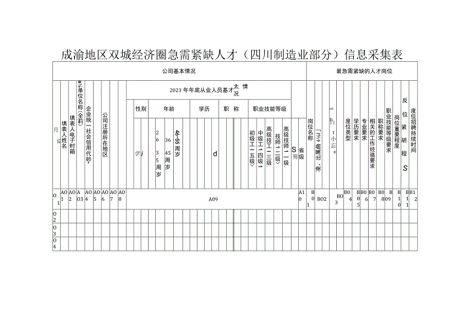 成渝地区双城经济圈急需紧缺人才（四川制造业部分）信息采集表.docx_第1页