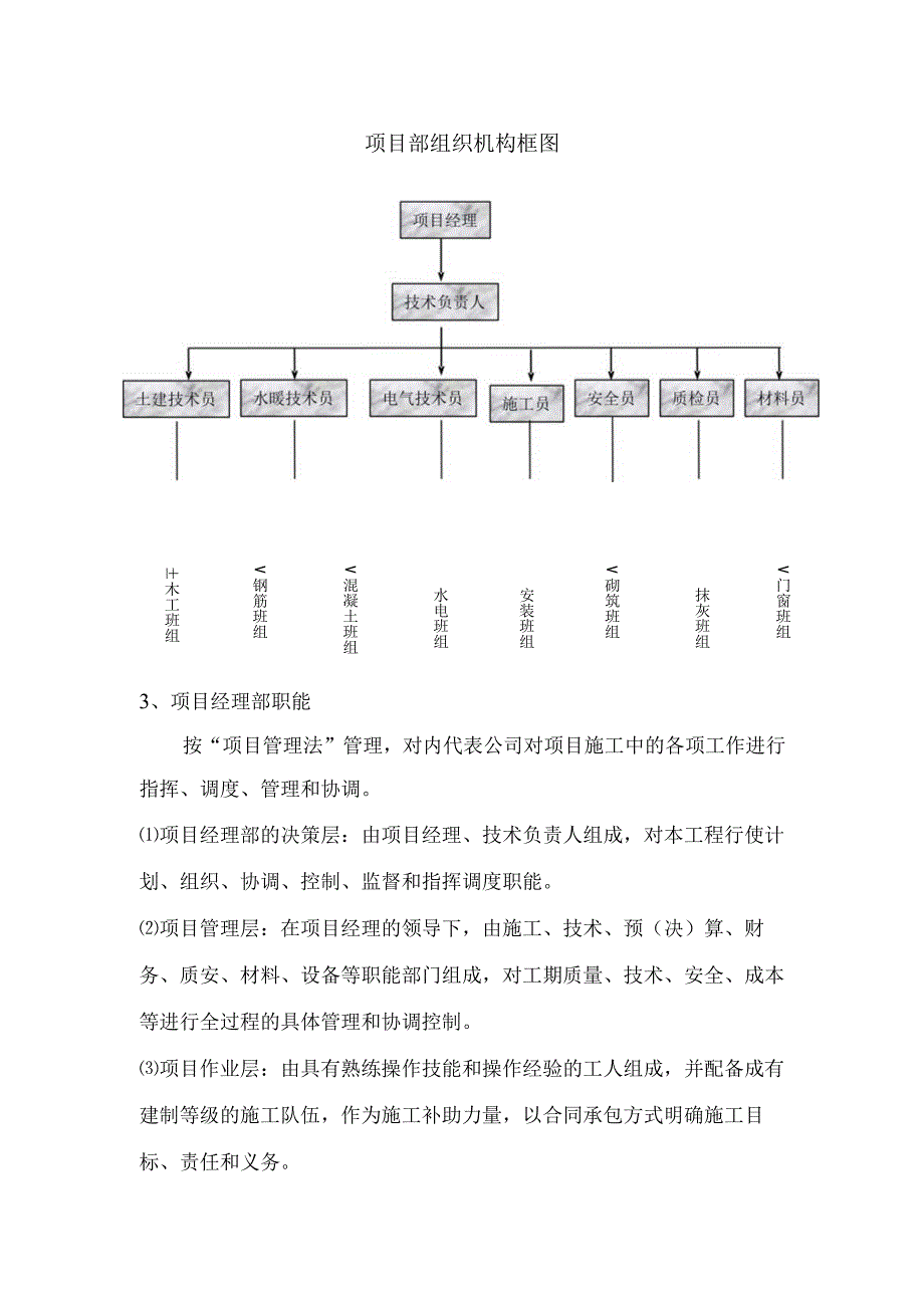 施工组织机构.docx_第2页