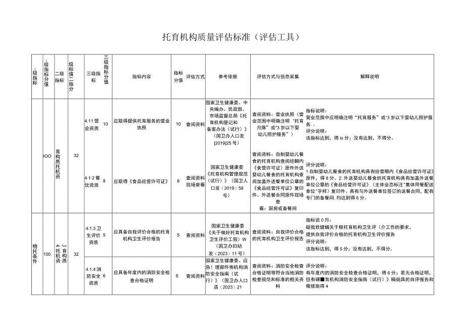 托育机构质量评估标准（评估工具）.docx_第1页