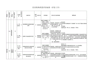 托育机构质量评估标准（评估工具）.docx