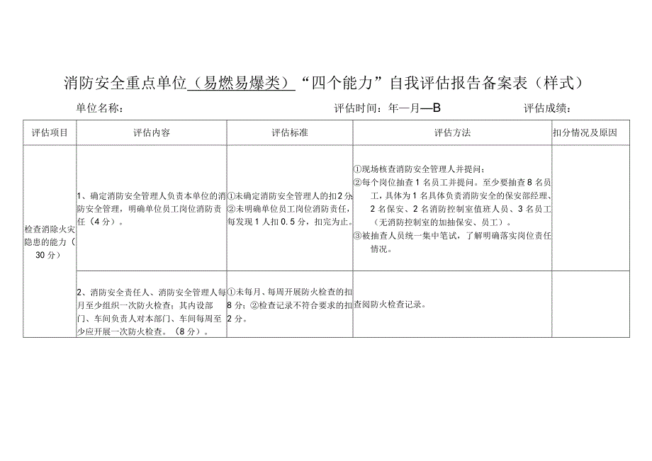 消防安全重点单位（易燃易爆类）“四个能力”自我评估报告备案表.docx_第1页