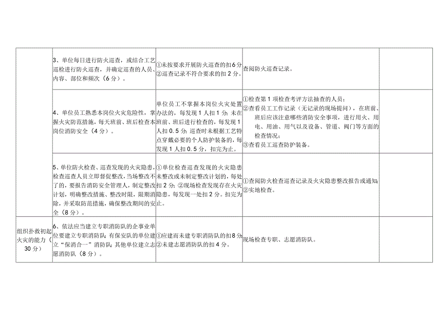 消防安全重点单位（易燃易爆类）“四个能力”自我评估报告备案表.docx_第2页