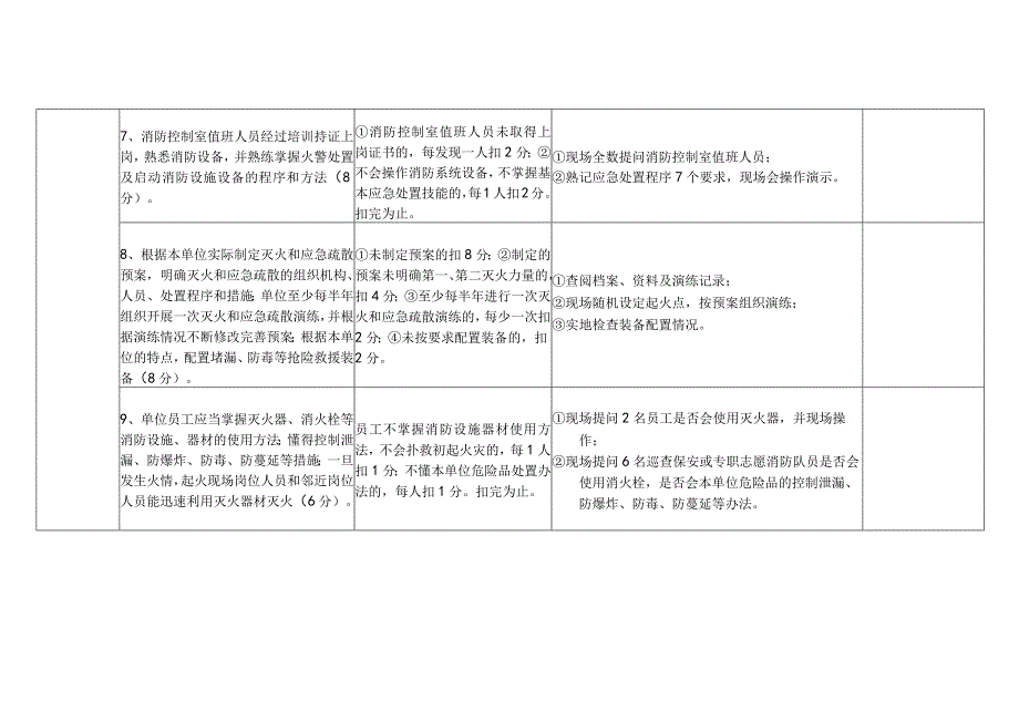 消防安全重点单位（易燃易爆类）“四个能力”自我评估报告备案表.docx_第3页