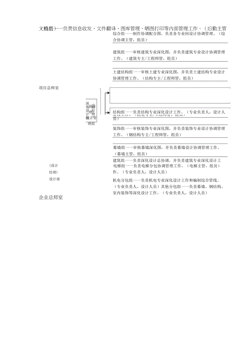 总承包对深化图纸设计专业分项工程管理.docx_第2页