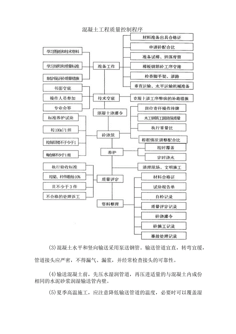 混凝土工程施工方案 (2).docx_第2页