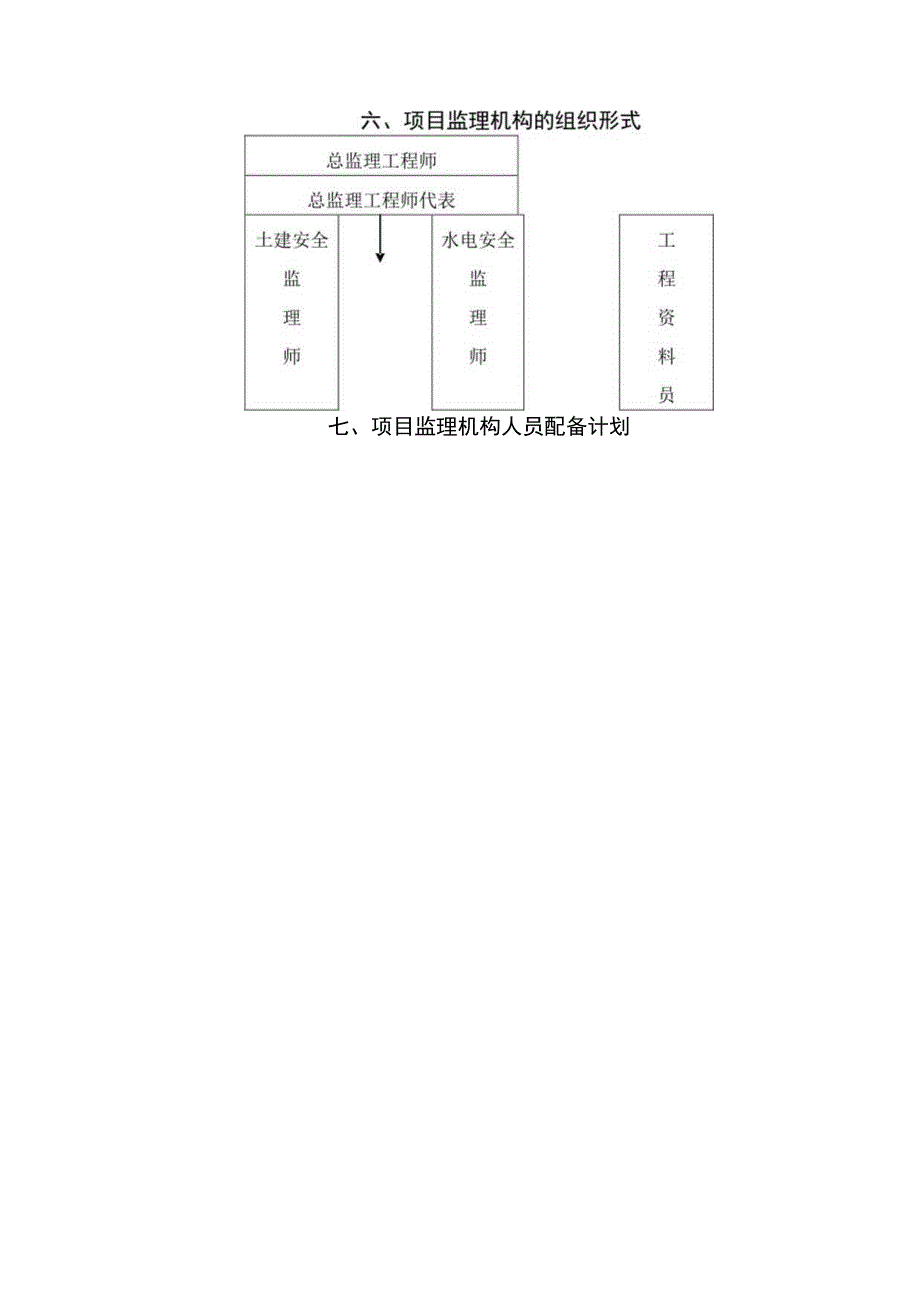 某工程安全监理规rr划.docx_第3页