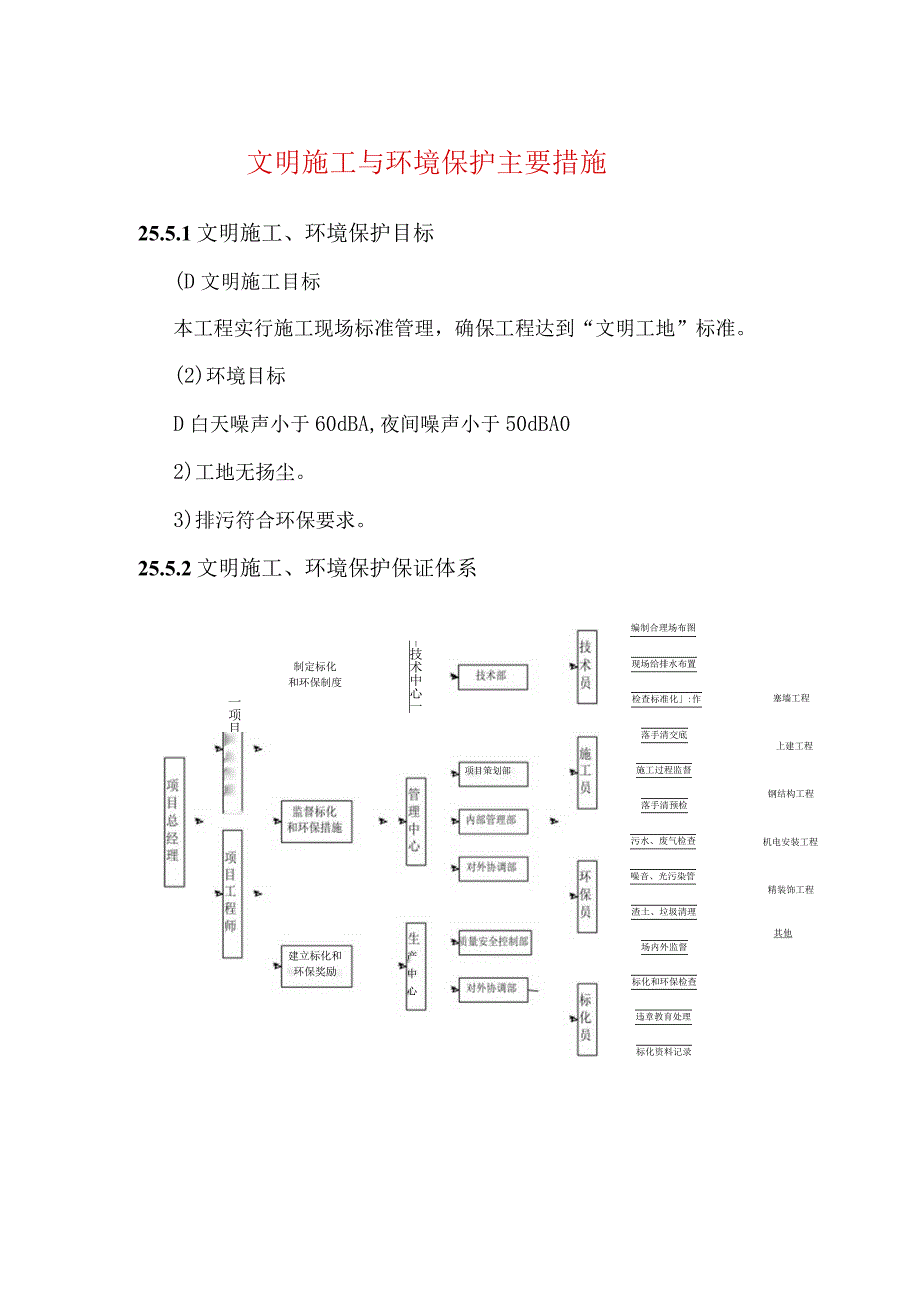 文明施工与环境保护主要措施.docx_第1页