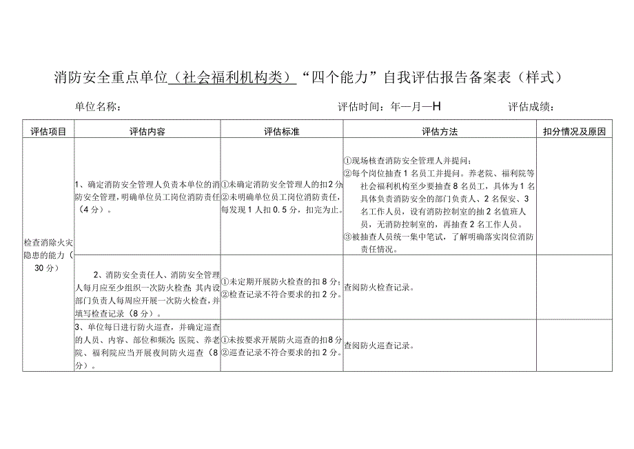 消防安全重点单位（社会福利机构类）“四个能力”自我评估报告备案表.docx_第1页