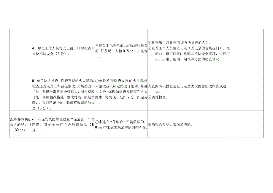 消防安全重点单位（社会福利机构类）“四个能力”自我评估报告备案表.docx_第2页