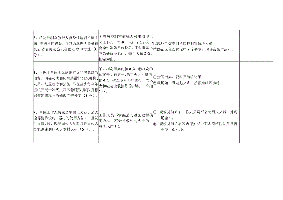 消防安全重点单位（社会福利机构类）“四个能力”自我评估报告备案表.docx_第3页