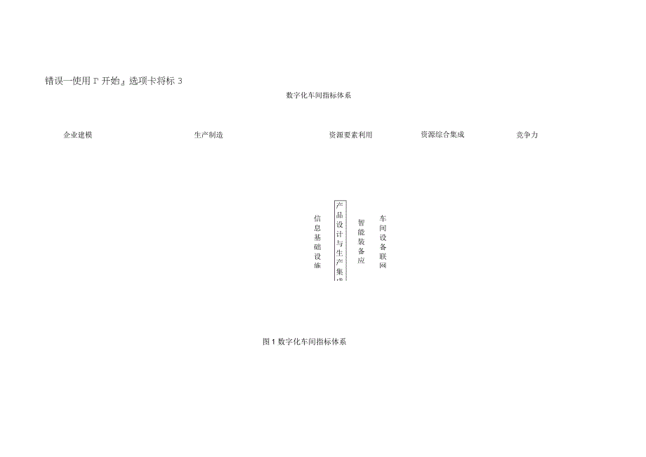 智能制造数字化车间评价体系指南.docx_第2页