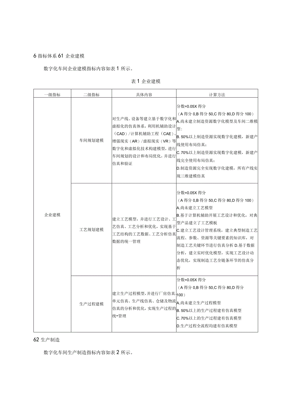 智能制造数字化车间评价体系指南.docx_第3页