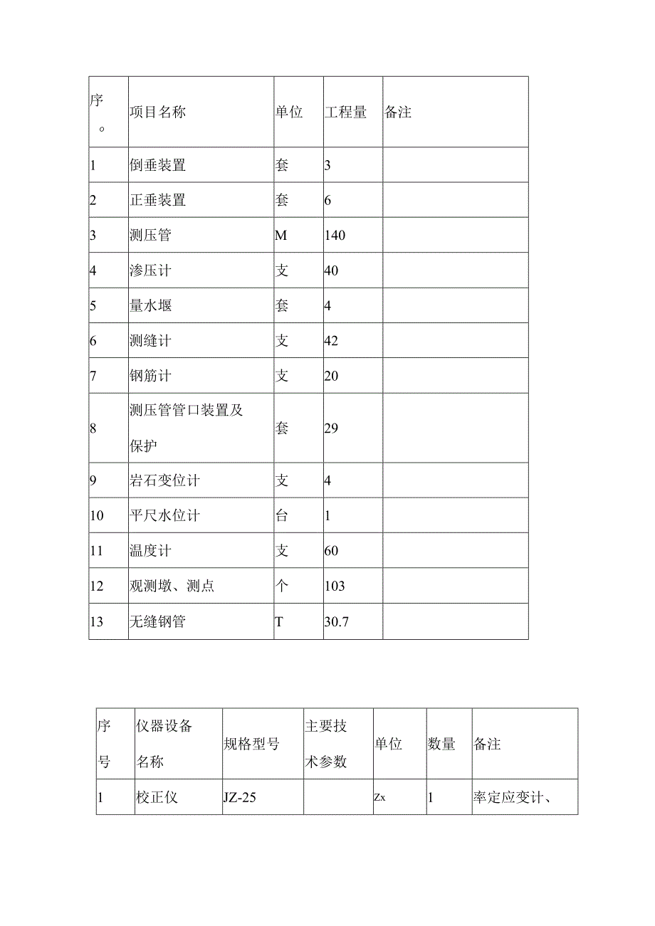 水电站施工原型观测.docx_第2页