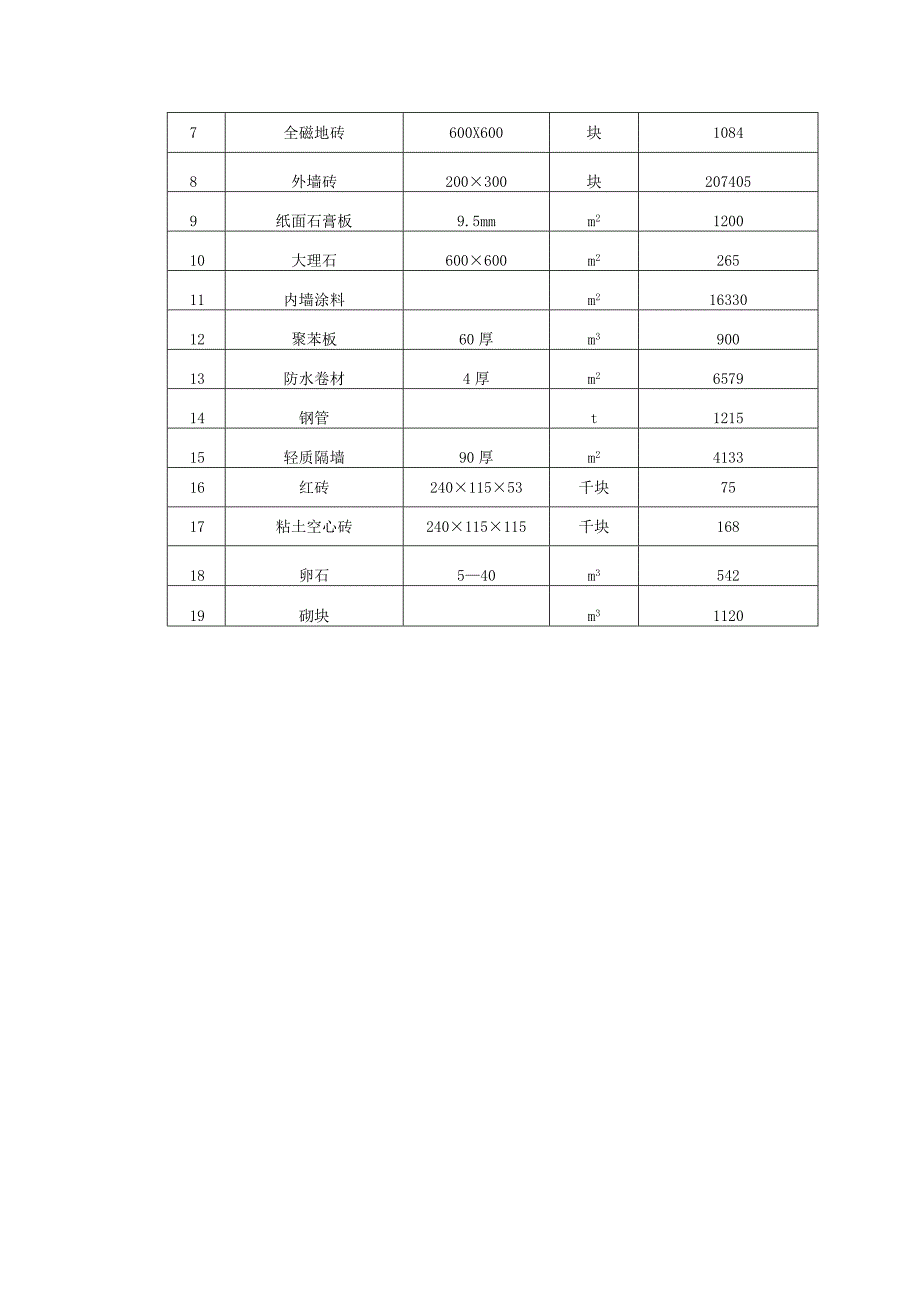 材料供应安排.docx_第2页