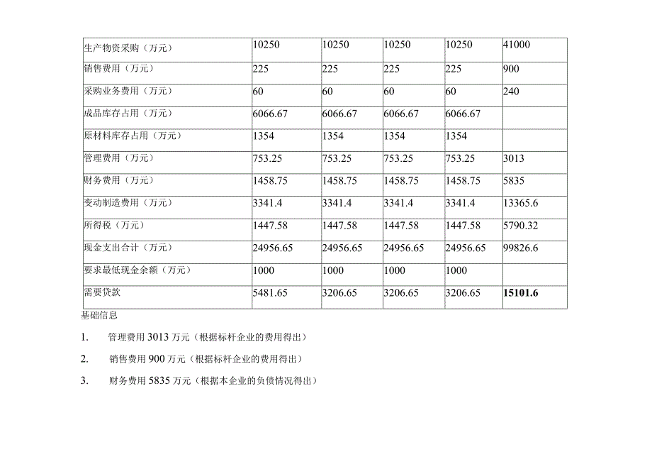 年度生产经营计划与考核指标.docx_第2页