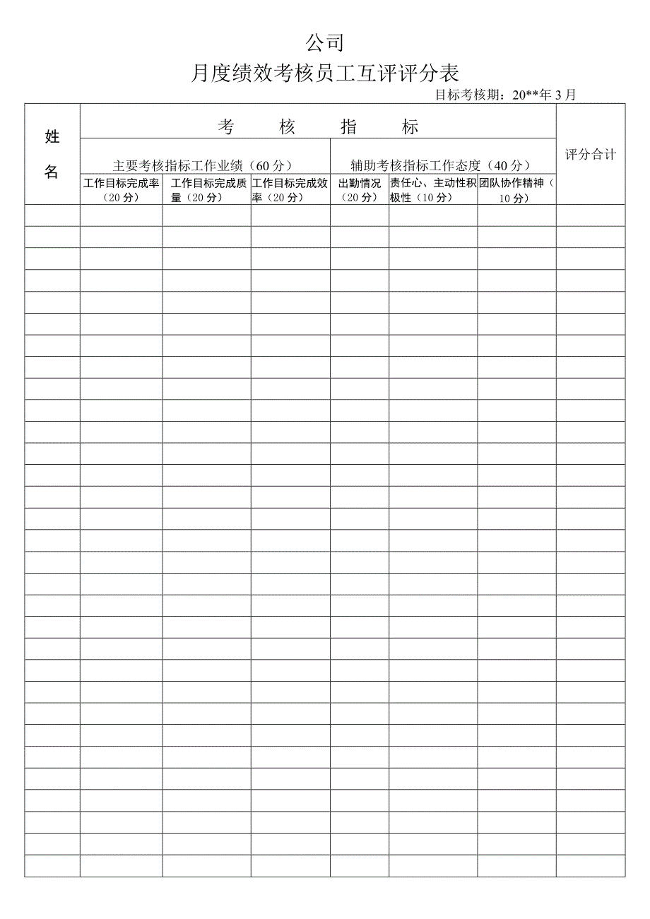 月度绩效考核员工互评评分表及互评意见、建议表.docx_第1页