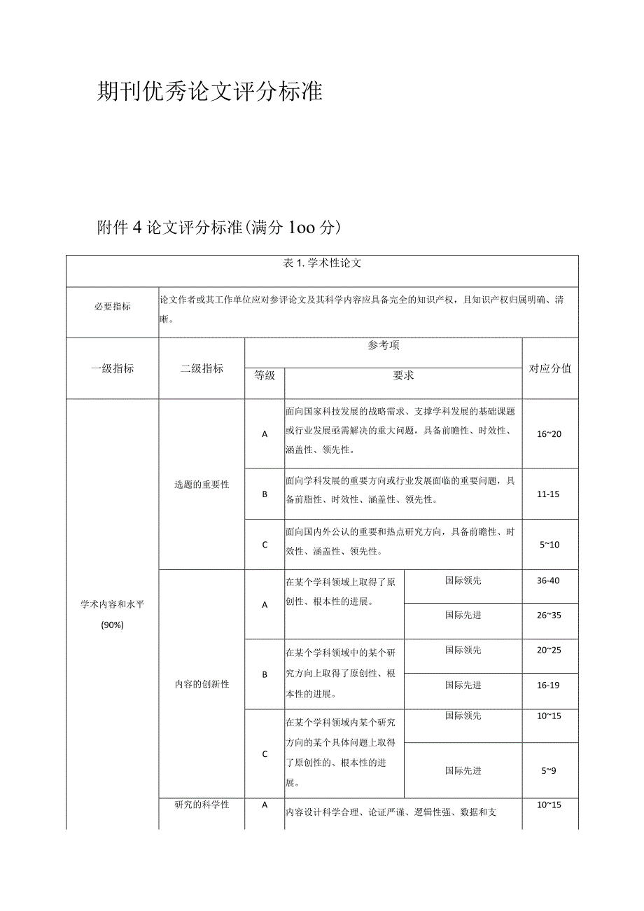 期刊优秀评选标准.docx_第1页