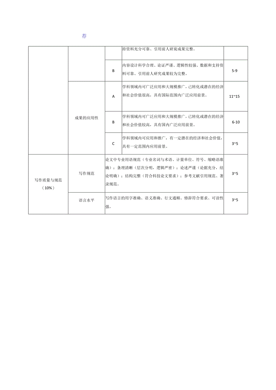 期刊优秀评选标准.docx_第2页