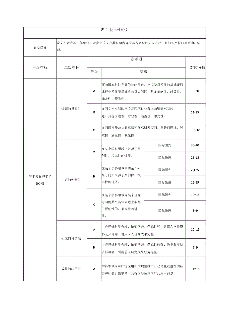 期刊优秀评选标准.docx_第3页