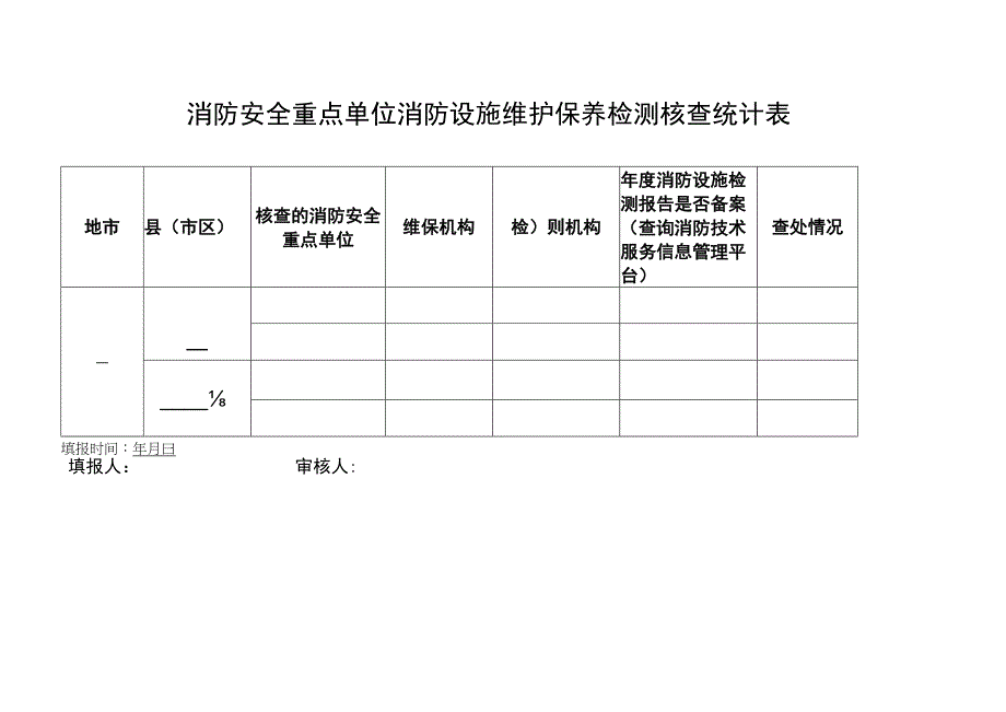 消防安全重点单位消防设施维护保养检测核查统计表高禹中.docx_第1页