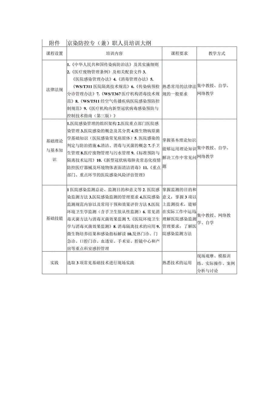 感染防控培训大纲（参考）.docx_第1页