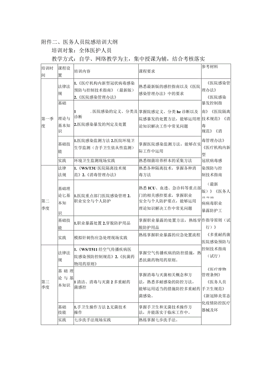 感染防控培训大纲（参考）.docx_第2页