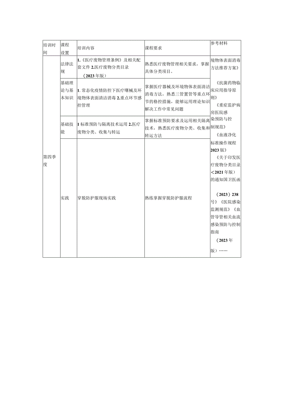 感染防控培训大纲（参考）.docx_第3页