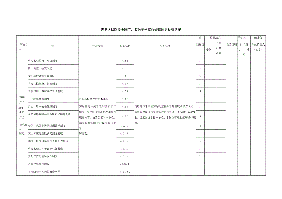 最新消防安全评估检查(全套)记录表.docx_第2页