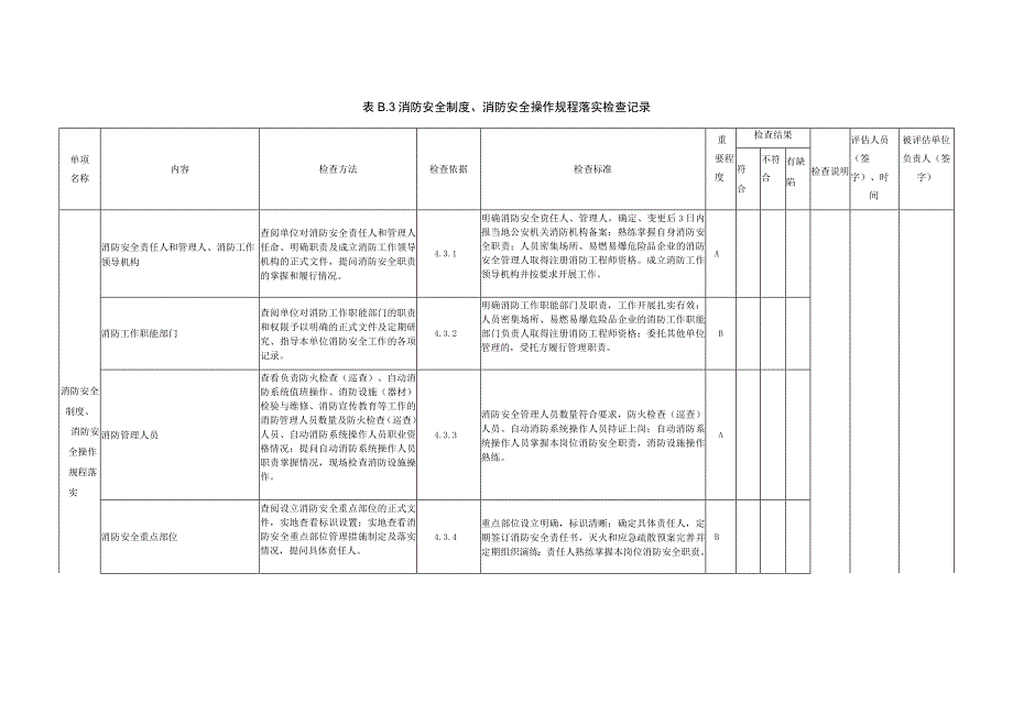 最新消防安全评估检查(全套)记录表.docx_第3页