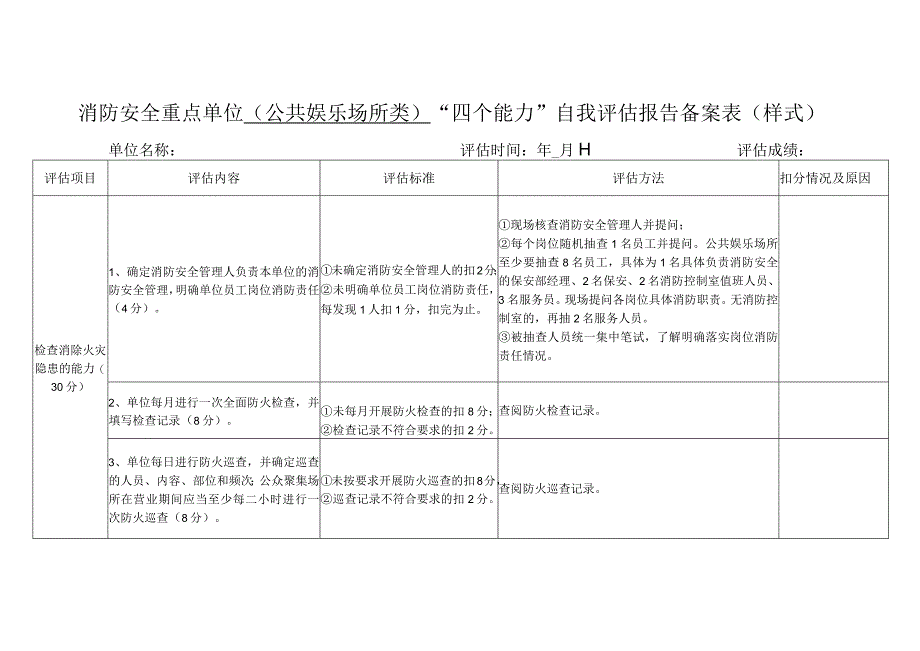 消防安全重点单位（公共娱乐场所类）“四个能力”自我评估报告备案表.docx_第1页