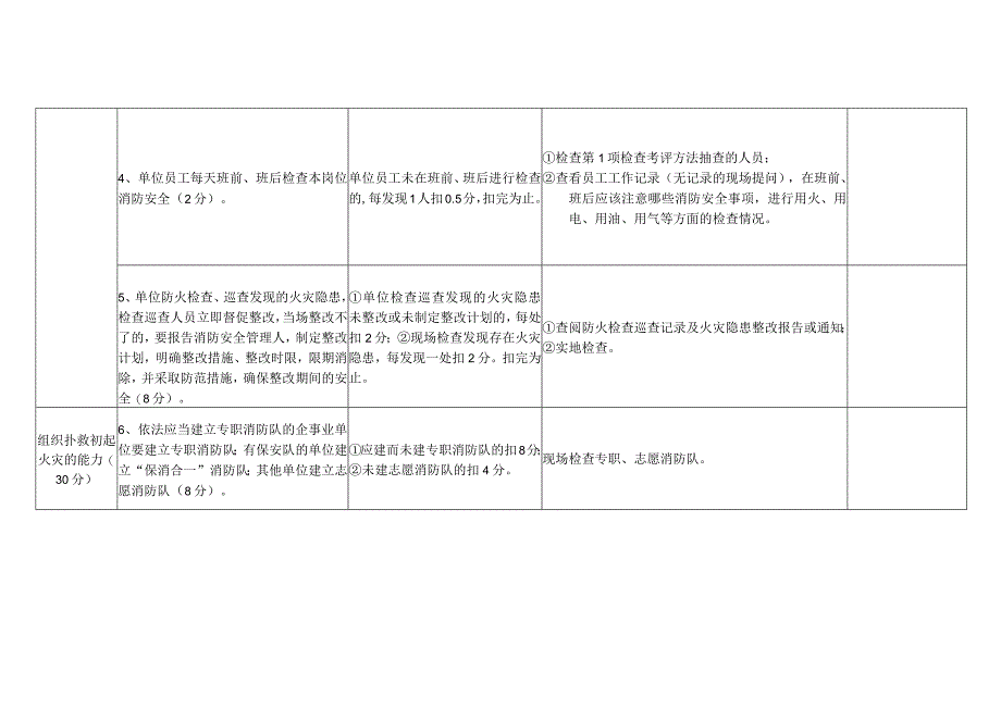 消防安全重点单位（公共娱乐场所类）“四个能力”自我评估报告备案表.docx_第2页