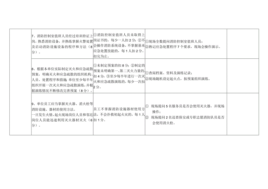 消防安全重点单位（公共娱乐场所类）“四个能力”自我评估报告备案表.docx_第3页