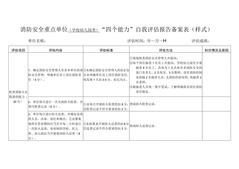 消防安全重点单位（学校幼儿园类）“四个能力”自我评估报告备案表.docx_第1页