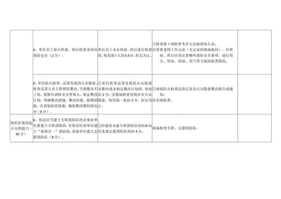 消防安全重点单位（学校幼儿园类）“四个能力”自我评估报告备案表.docx_第2页