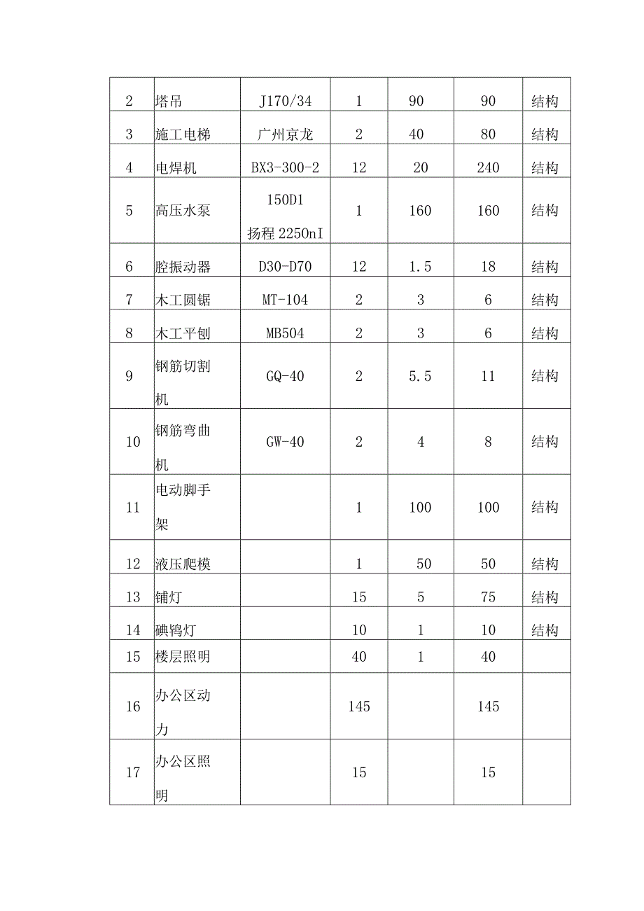 现场用电量复核计算.docx_第3页