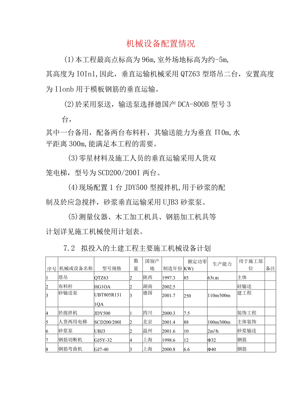 机械设备配置情况.docx_第1页