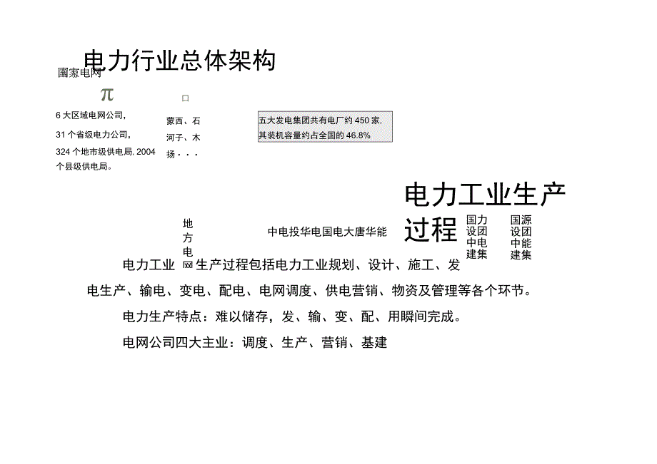 电力业务及电力信息化调研分析.docx_第3页