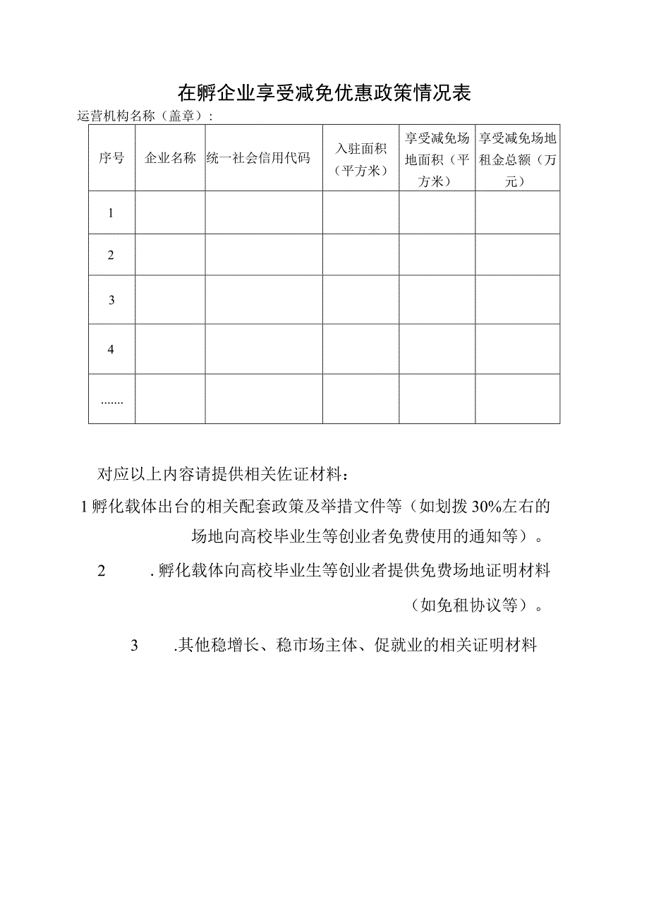 省级创业孵化载体推动“两稳一保”政策落实工作总结（模板）.docx_第2页