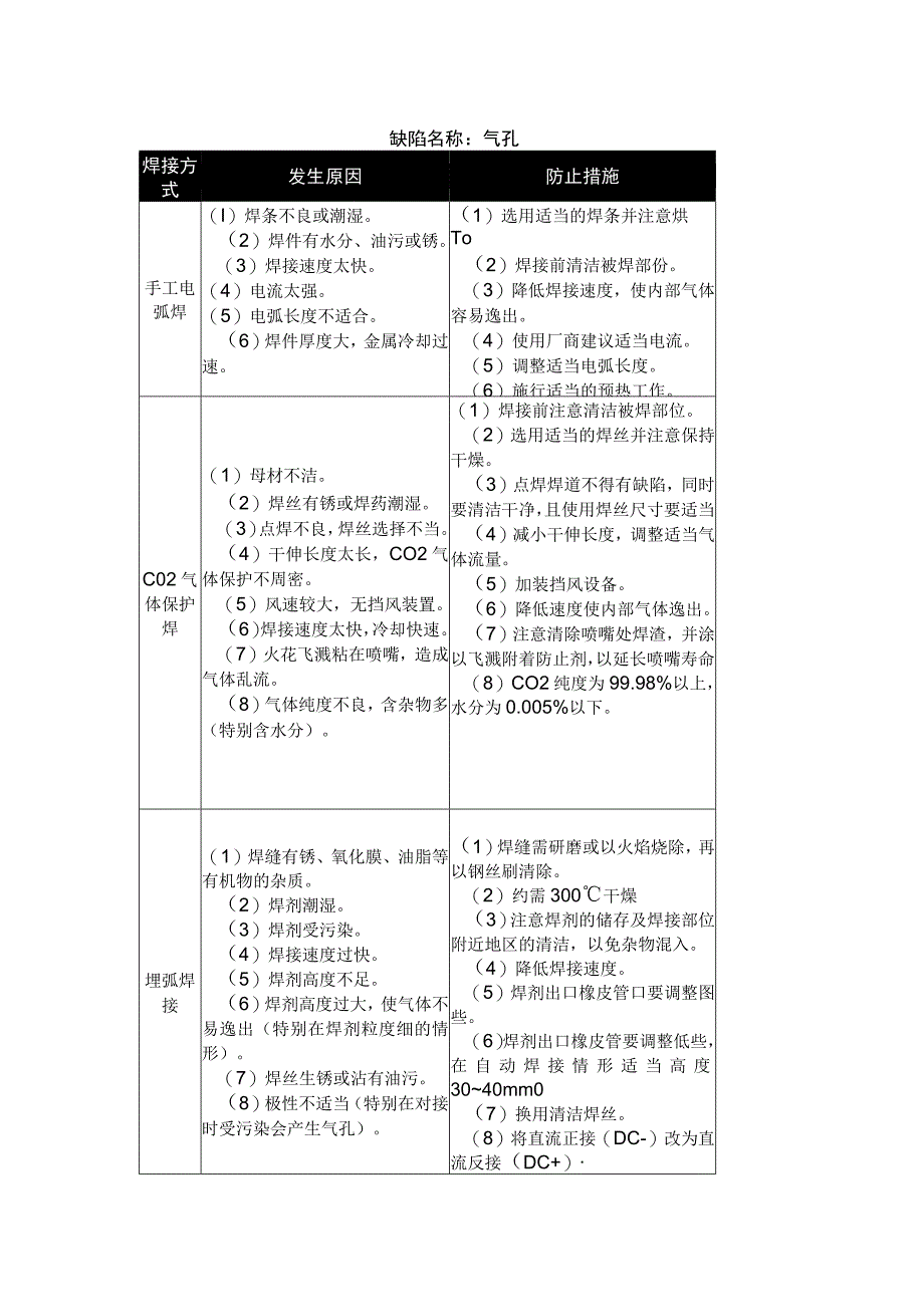 焊接缺陷产生原因及处理办法 (2).docx_第1页