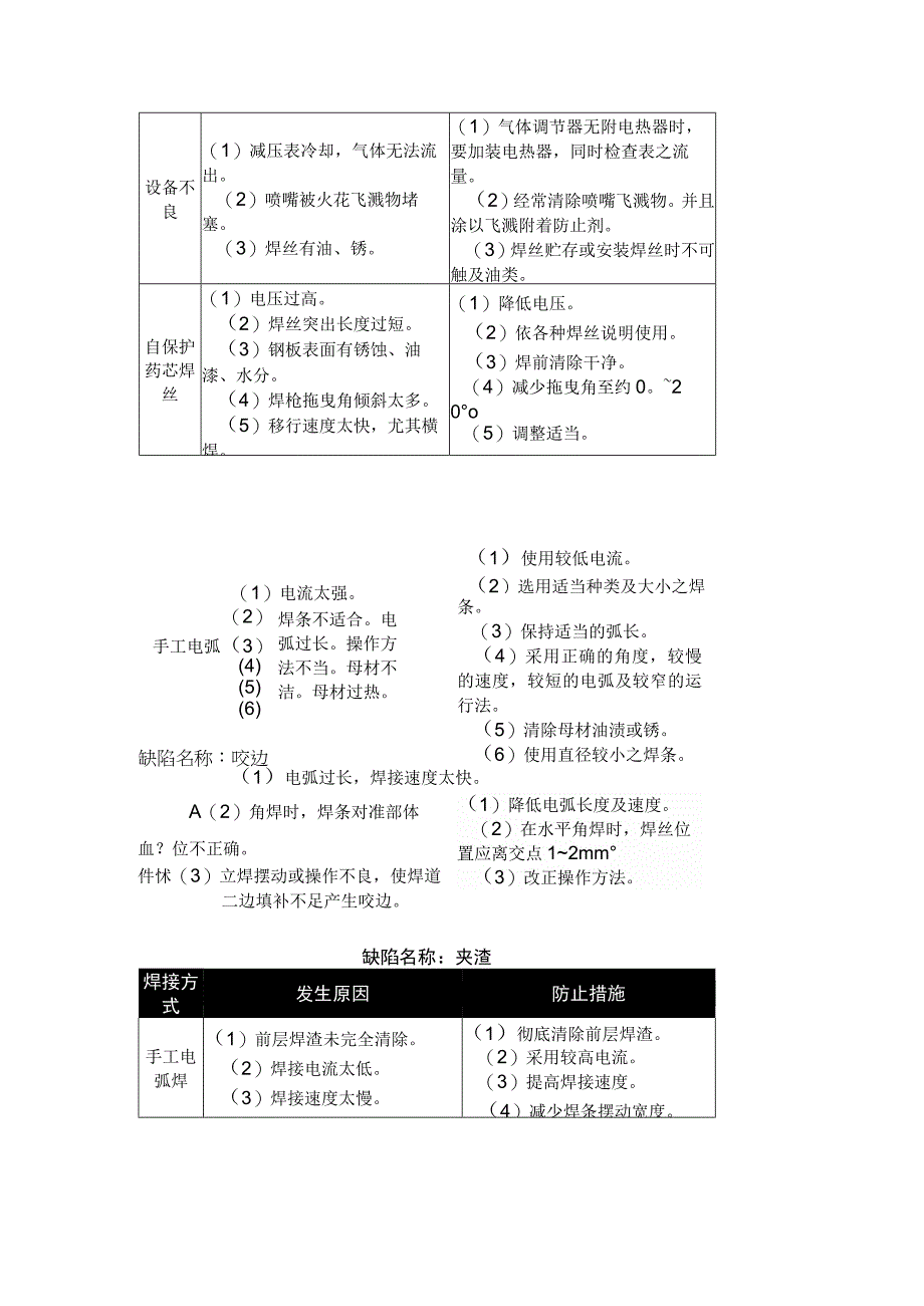 焊接缺陷产生原因及处理办法 (2).docx_第2页