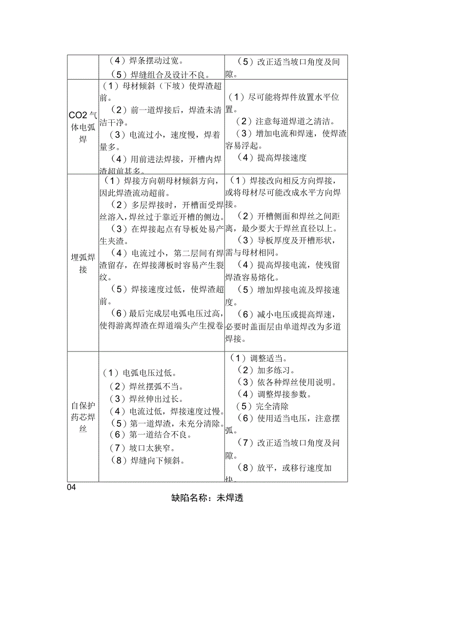 焊接缺陷产生原因及处理办法 (2).docx_第3页