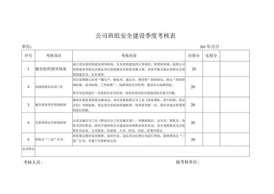 煤矿班组安全建设考核表.docx_第1页