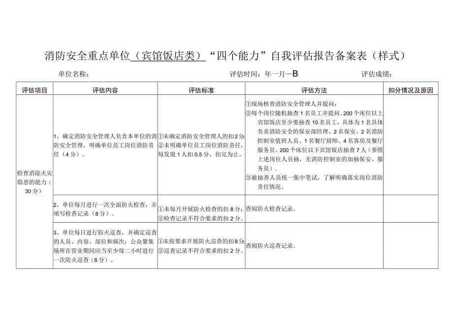 消防安全重点单位（宾馆饭店类）“四个能力”自我评估报告备案表.docx_第1页