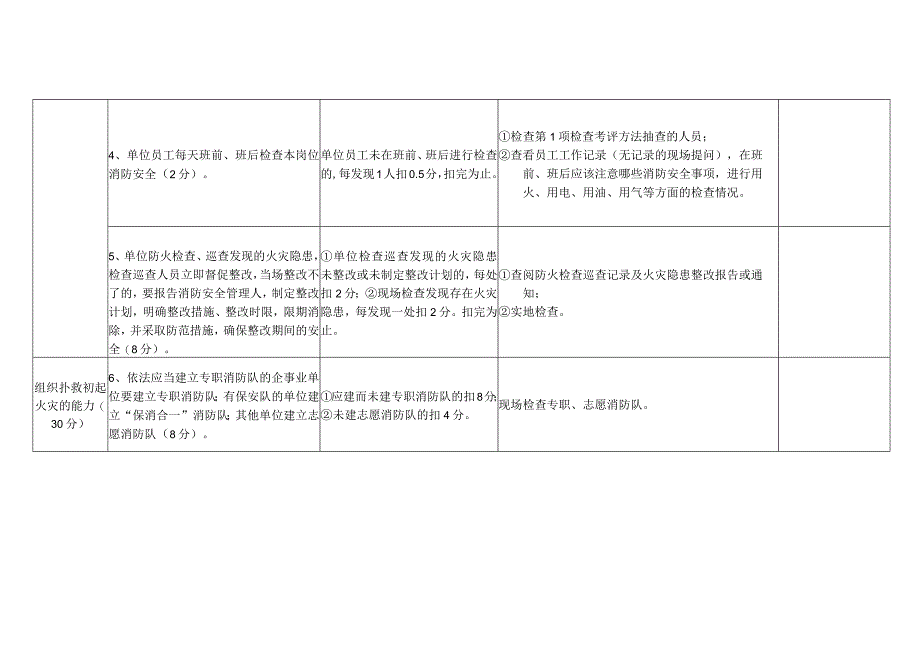 消防安全重点单位（宾馆饭店类）“四个能力”自我评估报告备案表.docx_第2页