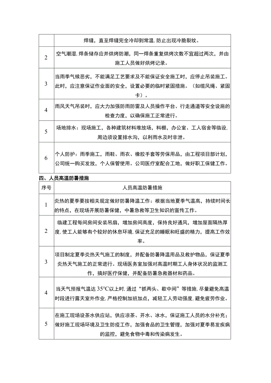 特殊季节或气候施工安全保障措施.docx_第2页